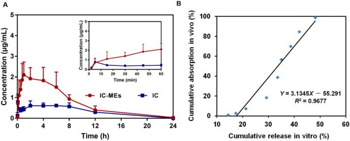 https://cdn.ncbi.nlm.nih.gov/pmc/blobs/5e1b/9848417/4c9a54e21a51/IDRD_A_2147601_F0009_C.jpg