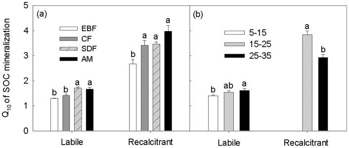 https://cdn.ncbi.nlm.nih.gov/pmc/blobs/5e1c/3544745/7283e51118cc/pone.0053914.g003.jpg