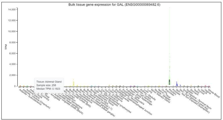 https://cdn.ncbi.nlm.nih.gov/pmc/blobs/5e1c/8719890/2f448fac6f0a/elife-68436-sa2-fig3.jpg