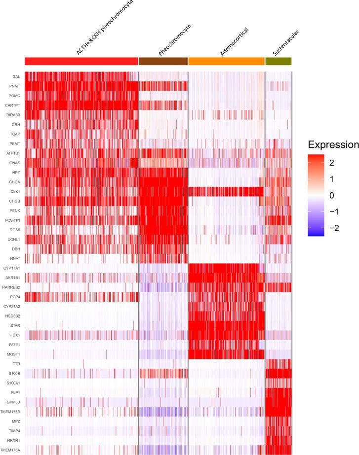 https://cdn.ncbi.nlm.nih.gov/pmc/blobs/5e1c/8719890/6dea2089914f/elife-68436-app1-fig3.jpg