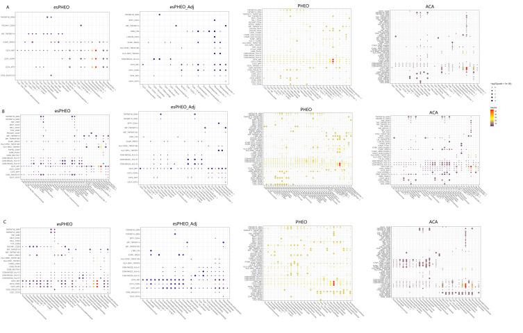 https://cdn.ncbi.nlm.nih.gov/pmc/blobs/5e1c/8719890/74328db56649/elife-68436-app1-fig6.jpg
