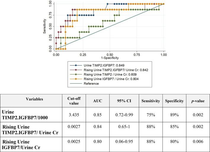 https://cdn.ncbi.nlm.nih.gov/pmc/blobs/5e1d/12012385/bf582f8372e8/JGH3-9-e70168-g003.jpg