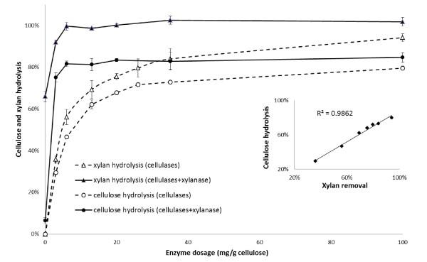 https://cdn.ncbi.nlm.nih.gov/pmc/blobs/5e1d/3198685/4bf1274349df/1754-6834-4-36-1.jpg