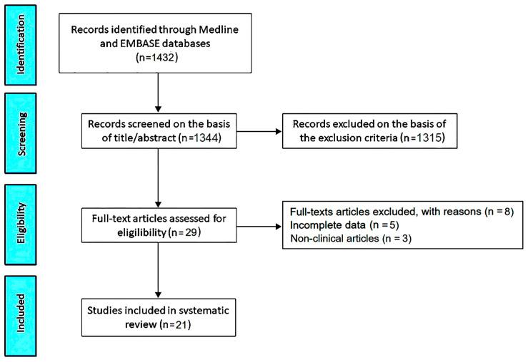 https://cdn.ncbi.nlm.nih.gov/pmc/blobs/5e1f/11508471/3cc5ccdbc5a4/jcm-13-06160-g001.jpg