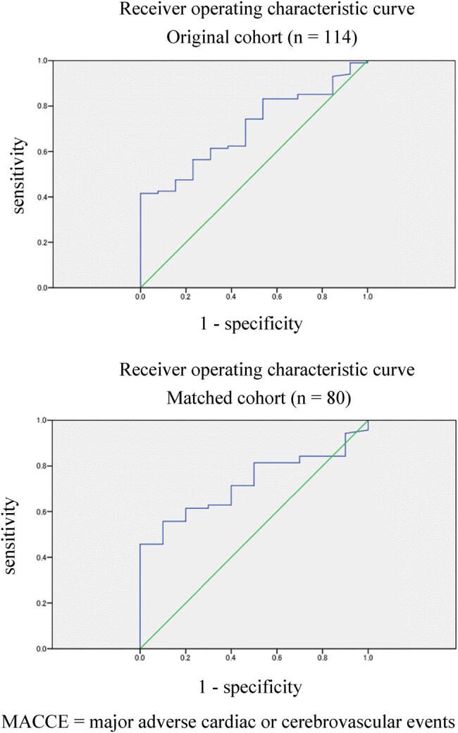 https://cdn.ncbi.nlm.nih.gov/pmc/blobs/5e20/10487399/b2de9575b85e/j_med-2023-0793-fig002.jpg