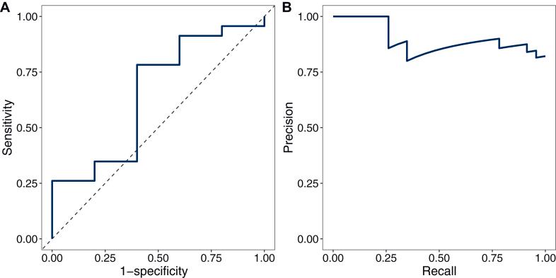 https://cdn.ncbi.nlm.nih.gov/pmc/blobs/5e21/12281959/eb9989bbf265/gr3.jpg