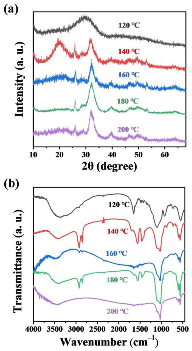 https://cdn.ncbi.nlm.nih.gov/pmc/blobs/5e21/9370583/fffdcdb2466e/molecules-27-05020-g007.jpg