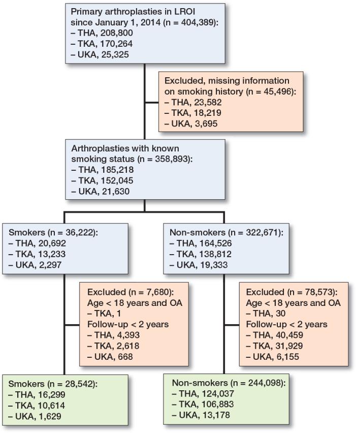 https://cdn.ncbi.nlm.nih.gov/pmc/blobs/5e22/10866148/2df5352ea521/ActaO-95-39966-g002.jpg