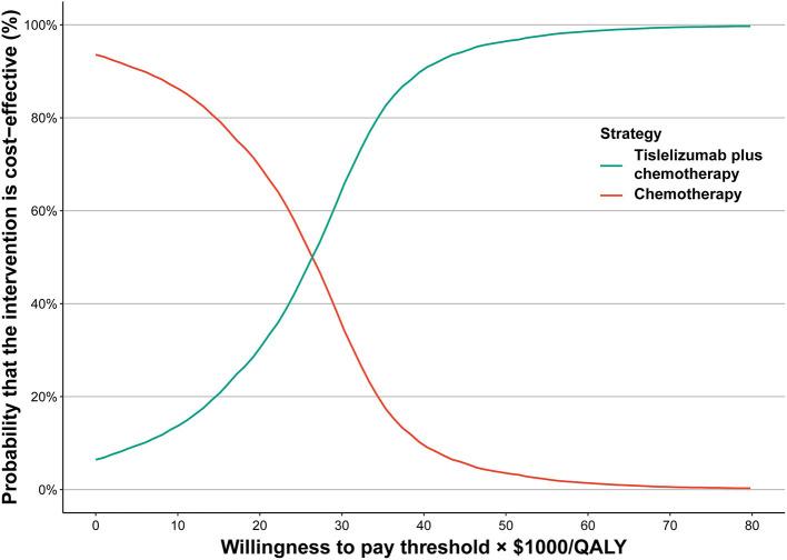 https://cdn.ncbi.nlm.nih.gov/pmc/blobs/5e23/9922748/cd1d7ffb1c21/fpubh-11-1009920-g0001.jpg