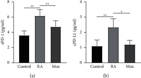 https://cdn.ncbi.nlm.nih.gov/pmc/blobs/5e24/11407876/8edf05ae829f/ECAM2021-6658946.002.jpg