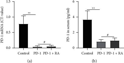 https://cdn.ncbi.nlm.nih.gov/pmc/blobs/5e24/11407876/b71ee5fe5d8a/ECAM2021-6658946.004.jpg