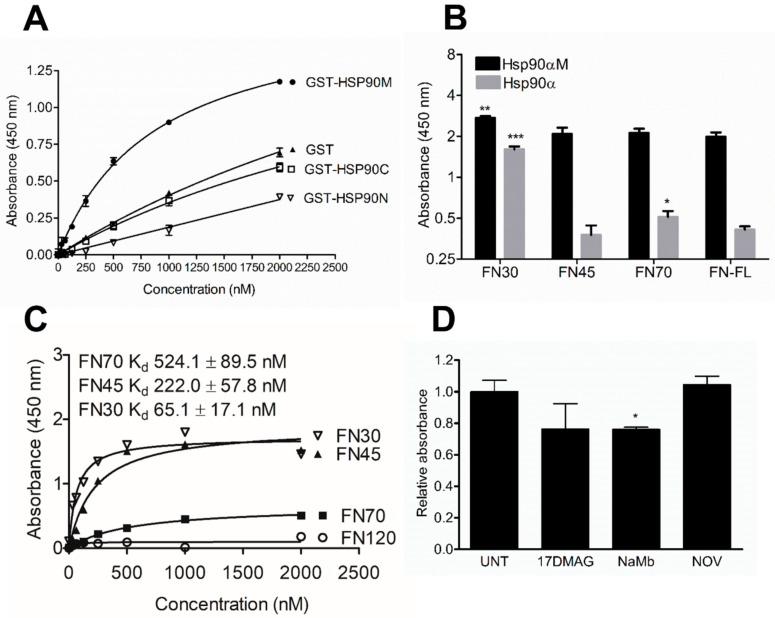 https://cdn.ncbi.nlm.nih.gov/pmc/blobs/5e25/7072298/ad4f9afa3edf/cells-09-00272-g002.jpg