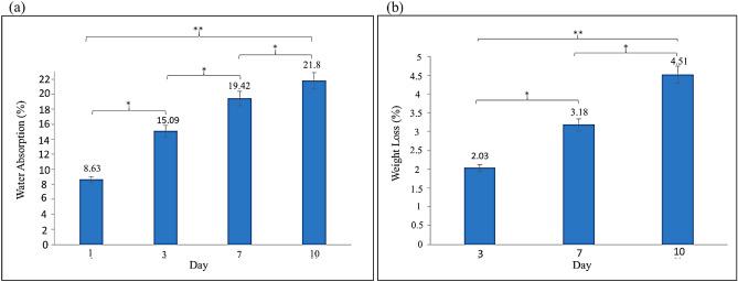 https://cdn.ncbi.nlm.nih.gov/pmc/blobs/5e26/11002001/65887277943e/41598_2024_58770_Fig7_HTML.jpg