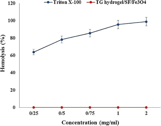 https://cdn.ncbi.nlm.nih.gov/pmc/blobs/5e26/11002001/6b71393ae0a4/41598_2024_58770_Fig5_HTML.jpg
