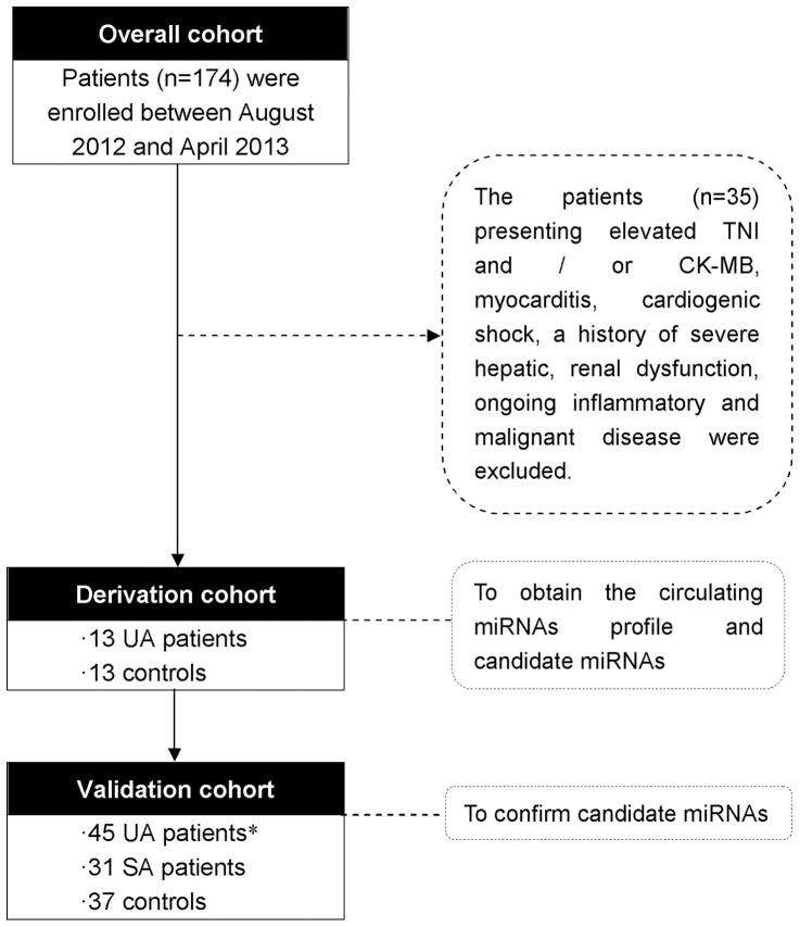https://cdn.ncbi.nlm.nih.gov/pmc/blobs/5e26/3855151/88a5895525a3/pone.0080738.g001.jpg