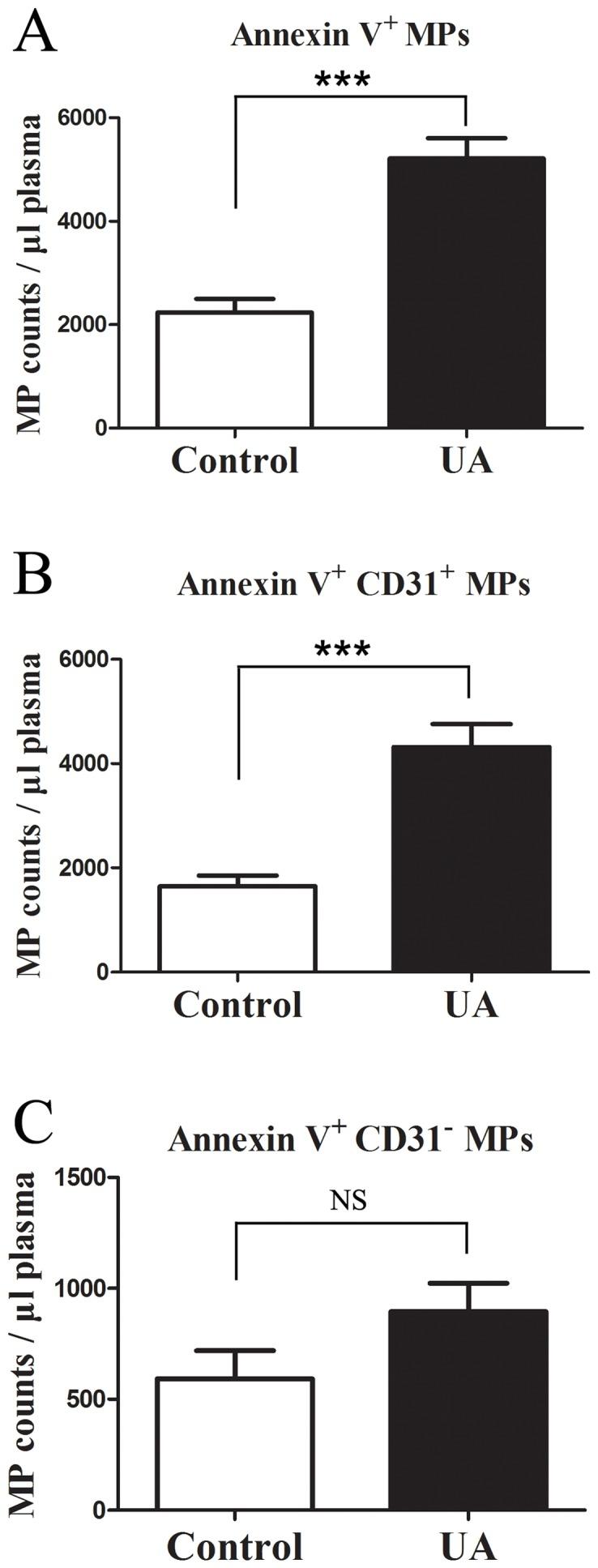 https://cdn.ncbi.nlm.nih.gov/pmc/blobs/5e26/3855151/d32ec0c55e0a/pone.0080738.g009.jpg