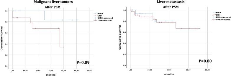 https://cdn.ncbi.nlm.nih.gov/pmc/blobs/5e26/7602349/0c5af1298d7a/12893_2020_919_Fig3_HTML.jpg
