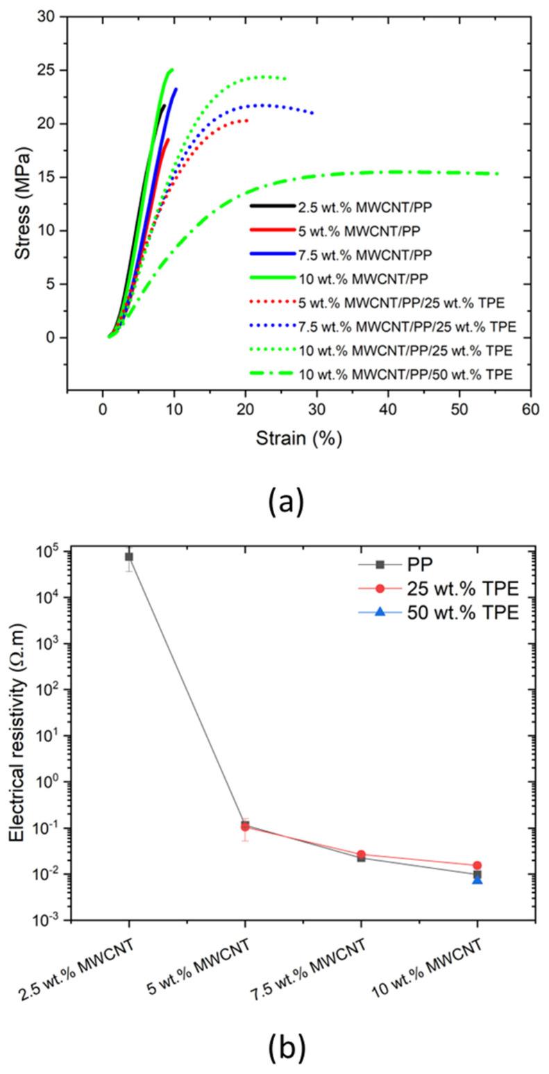 https://cdn.ncbi.nlm.nih.gov/pmc/blobs/5e2b/11768117/6fce1db0f5fb/polymers-17-00210-g003.jpg