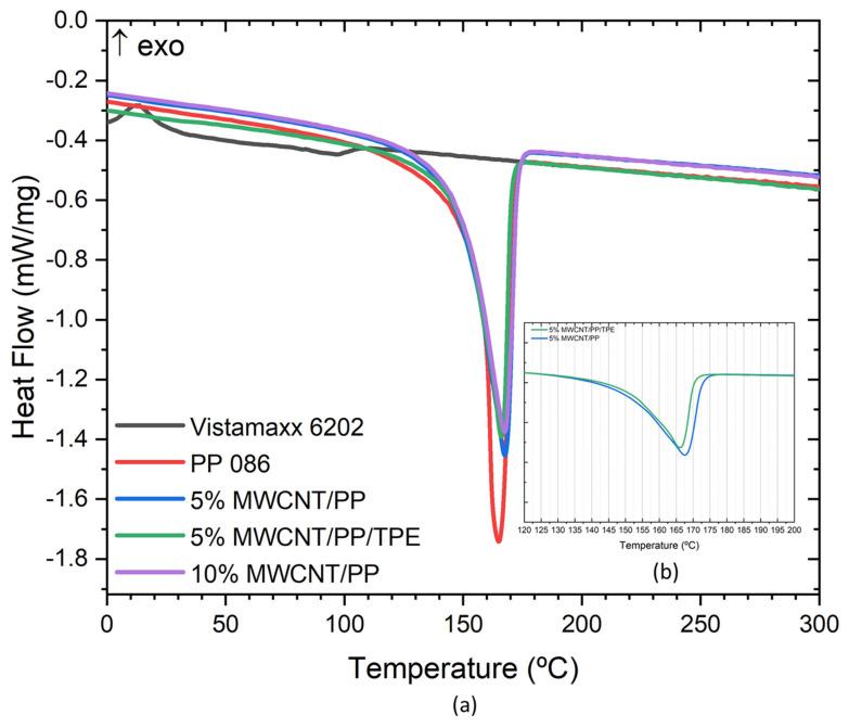 https://cdn.ncbi.nlm.nih.gov/pmc/blobs/5e2b/11768117/cf364655c630/polymers-17-00210-g005.jpg