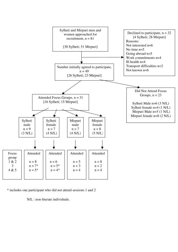 https://cdn.ncbi.nlm.nih.gov/pmc/blobs/5e2b/2311303/f3d9fece496c/1472-6963-8-68-1.jpg