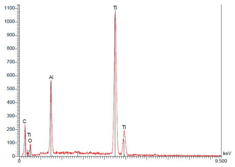 https://cdn.ncbi.nlm.nih.gov/pmc/blobs/5e2c/8840750/438449dd5c1f/materials-15-01018-g009.jpg