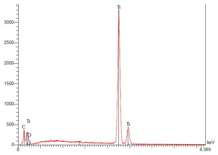https://cdn.ncbi.nlm.nih.gov/pmc/blobs/5e2c/8840750/4eaebe6f05db/materials-15-01018-g006.jpg