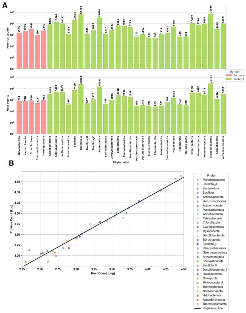 https://cdn.ncbi.nlm.nih.gov/pmc/blobs/5e2f/11730488/155e928a8019/40793_2024_659_Fig5_HTML.jpg