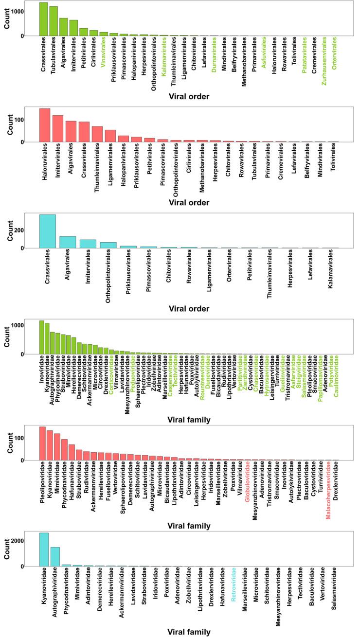 https://cdn.ncbi.nlm.nih.gov/pmc/blobs/5e2f/11730488/222b314f3023/40793_2024_659_Fig3_HTML.jpg