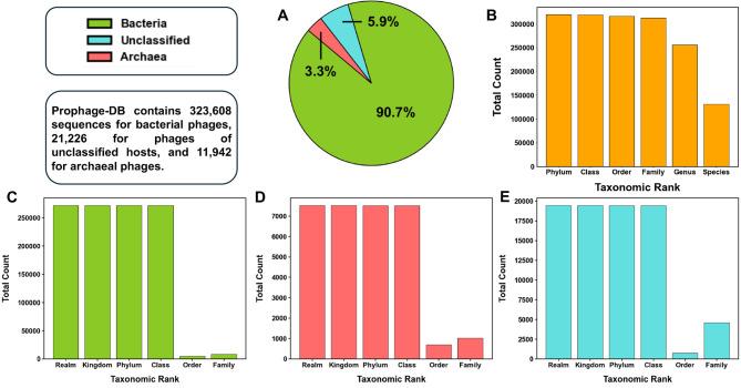 https://cdn.ncbi.nlm.nih.gov/pmc/blobs/5e2f/11730488/6ae5e748228a/40793_2024_659_Fig2_HTML.jpg
