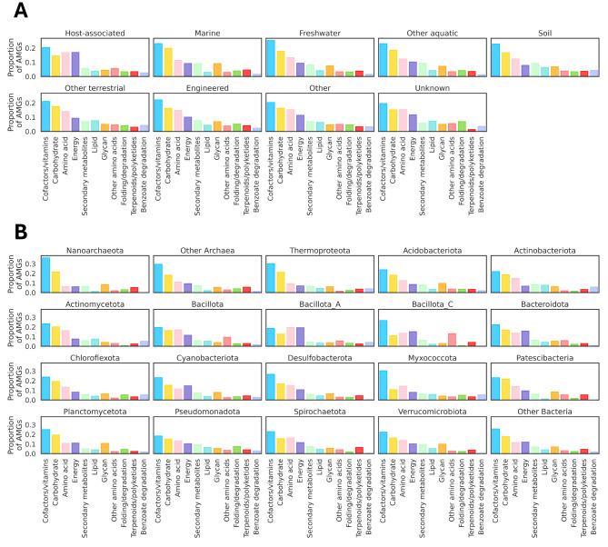 https://cdn.ncbi.nlm.nih.gov/pmc/blobs/5e2f/11730488/88429180783c/40793_2024_659_Fig6_HTML.jpg