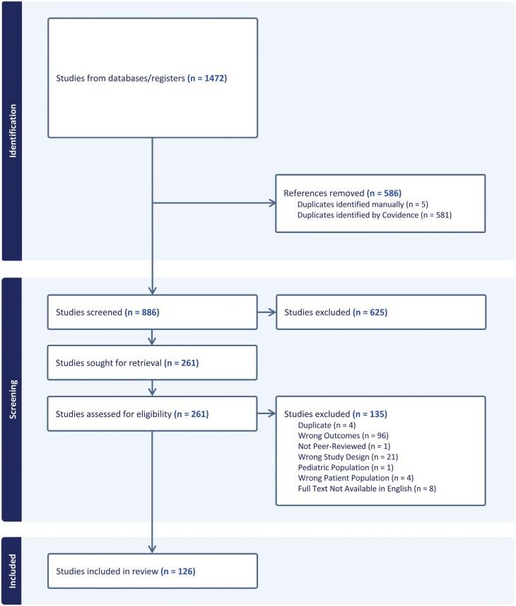 https://cdn.ncbi.nlm.nih.gov/pmc/blobs/5e30/11908856/0ac55521a34b/sbae158_fig1.jpg