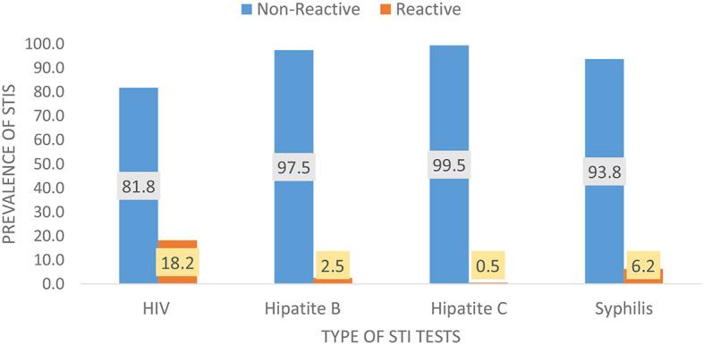 https://cdn.ncbi.nlm.nih.gov/pmc/blobs/5e34/10437068/5d2f3221aedc/fpubh-11-1190085-g0001.jpg