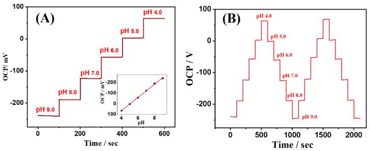 https://cdn.ncbi.nlm.nih.gov/pmc/blobs/5e35/11207310/06003b1758a6/sensors-24-03729-g006.jpg