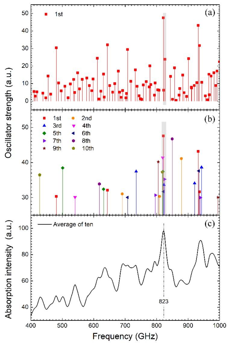 https://cdn.ncbi.nlm.nih.gov/pmc/blobs/5e35/6387113/77ea4ce0954c/sensors-19-00534-g005.jpg