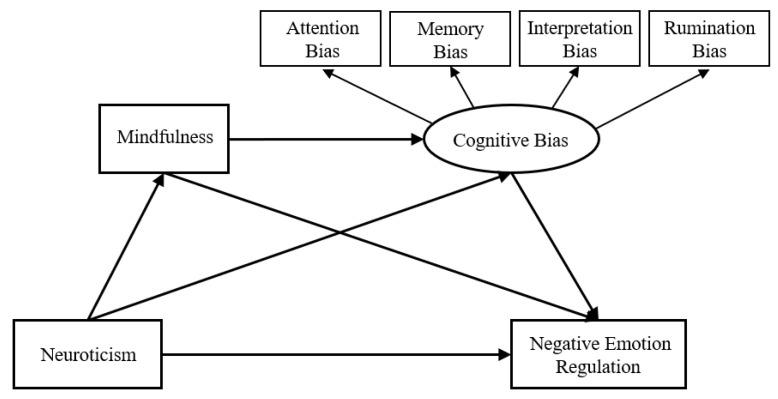 https://cdn.ncbi.nlm.nih.gov/pmc/blobs/5e36/9858632/703e7efc2be2/ijerph-20-00896-g001.jpg