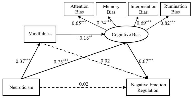 https://cdn.ncbi.nlm.nih.gov/pmc/blobs/5e36/9858632/d0817a14051a/ijerph-20-00896-g002.jpg