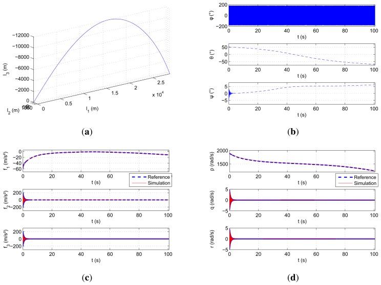 https://cdn.ncbi.nlm.nih.gov/pmc/blobs/5e37/4435162/13c25935238d/sensors-15-05293f8.jpg