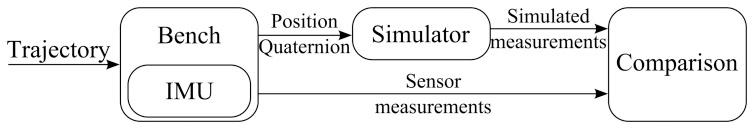 https://cdn.ncbi.nlm.nih.gov/pmc/blobs/5e37/4435162/1b1f7a31bf0d/sensors-15-05293f4.jpg