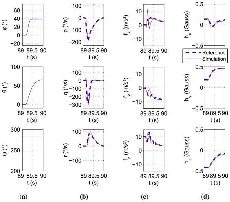 https://cdn.ncbi.nlm.nih.gov/pmc/blobs/5e37/4435162/34d582df7c64/sensors-15-05293f7.jpg