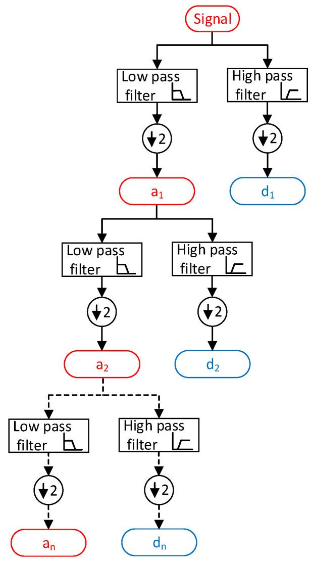 https://cdn.ncbi.nlm.nih.gov/pmc/blobs/5e39/10458626/283eebedff6d/sensors-23-07109-g006.jpg