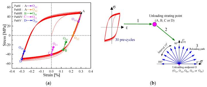 https://cdn.ncbi.nlm.nih.gov/pmc/blobs/5e3b/8469240/af770d6fa6b1/nanomaterials-11-02397-g003.jpg