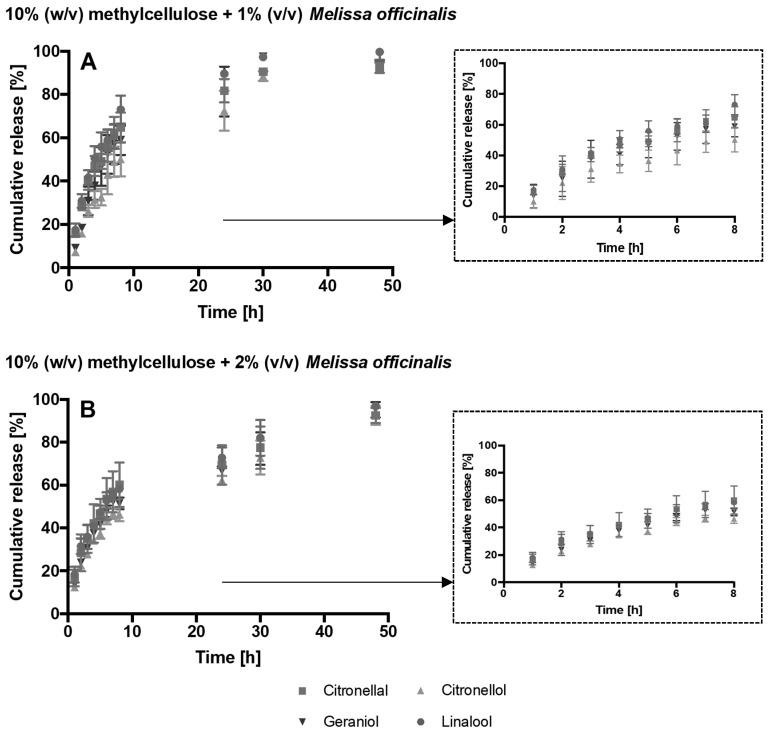 https://cdn.ncbi.nlm.nih.gov/pmc/blobs/5e3c/7074814/31a5926f4e3f/microorganisms-08-00215-g002.jpg