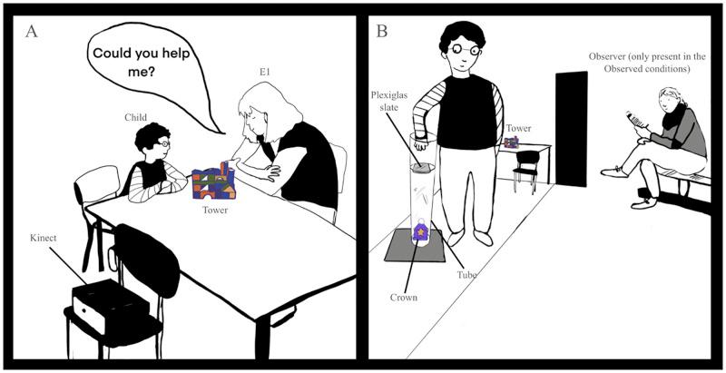 https://cdn.ncbi.nlm.nih.gov/pmc/blobs/5e3d/9020688/e50b55e5e8e9/pone.0266539.g002.jpg