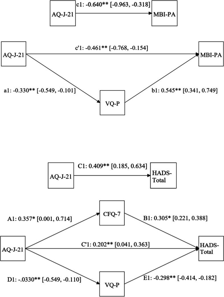 https://cdn.ncbi.nlm.nih.gov/pmc/blobs/5e3e/10152591/16e7d3f4884c/12888_2023_4811_Fig1_HTML.jpg