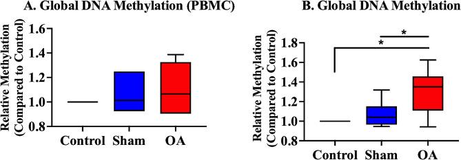 https://cdn.ncbi.nlm.nih.gov/pmc/blobs/5e3e/11181635/223ee825ba70/13018_2024_4847_Fig6_HTML.jpg