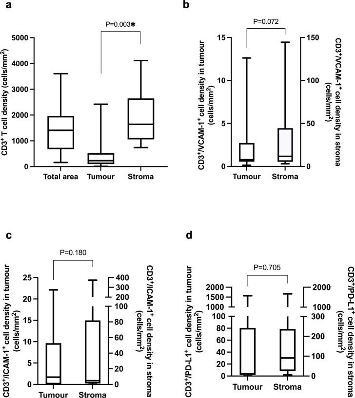 https://cdn.ncbi.nlm.nih.gov/pmc/blobs/5e3e/11723538/ca79110e9c65/pone.0317331.g001.jpg