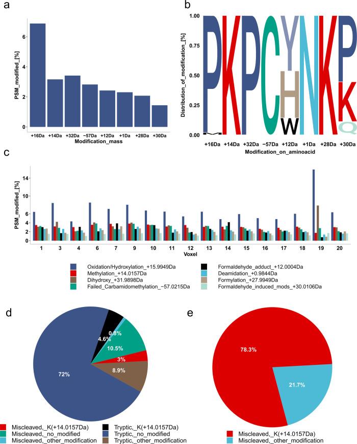 https://cdn.ncbi.nlm.nih.gov/pmc/blobs/5e3f/11162451/bfe69b5295b3/42003_2024_6354_Fig4_HTML.jpg