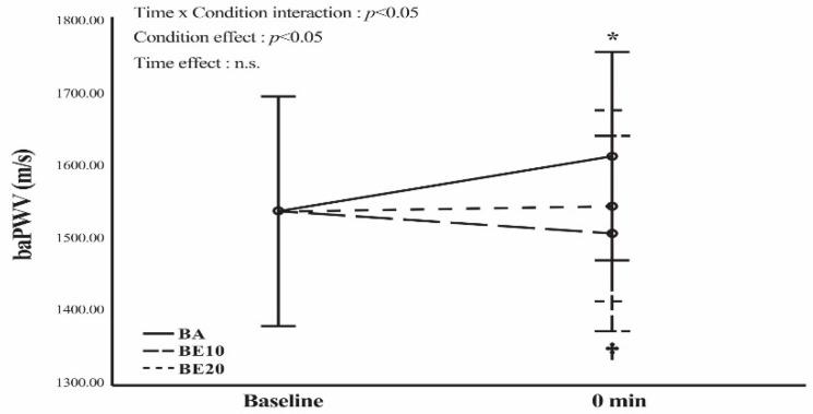 https://cdn.ncbi.nlm.nih.gov/pmc/blobs/5e41/11130816/a59b10a2b75d/geriatrics-09-00056-g003.jpg