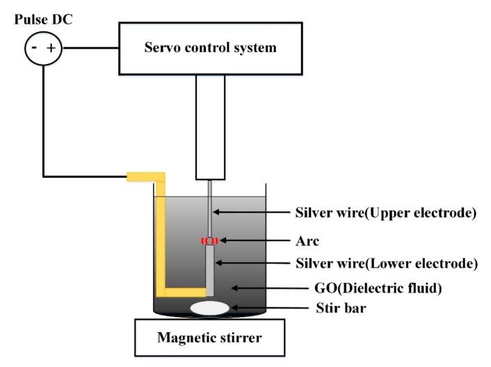 https://cdn.ncbi.nlm.nih.gov/pmc/blobs/5e41/6669528/05db29ac9a42/nanomaterials-09-00979-g001.jpg