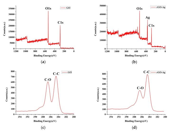 https://cdn.ncbi.nlm.nih.gov/pmc/blobs/5e41/6669528/d651f4568ed2/nanomaterials-09-00979-g009.jpg